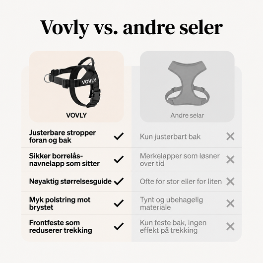 Vovly - Control Harness